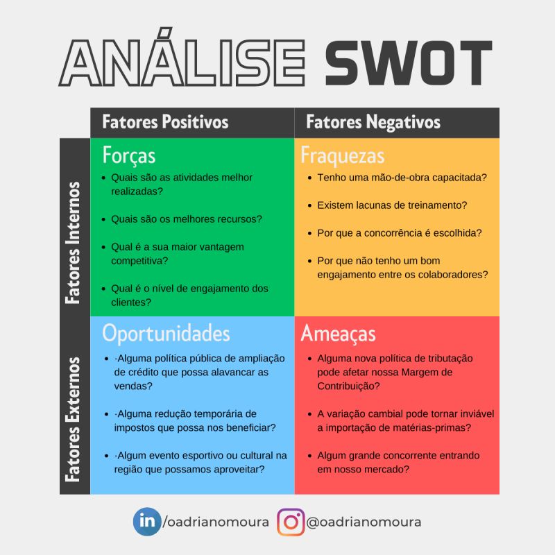 Análise SWOT