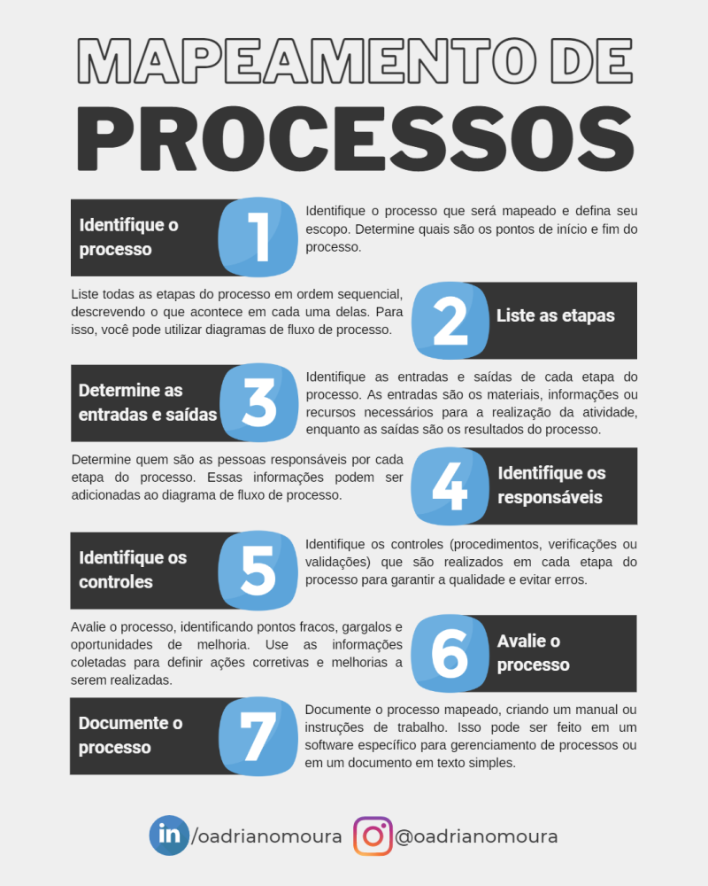 mapeamento de processos